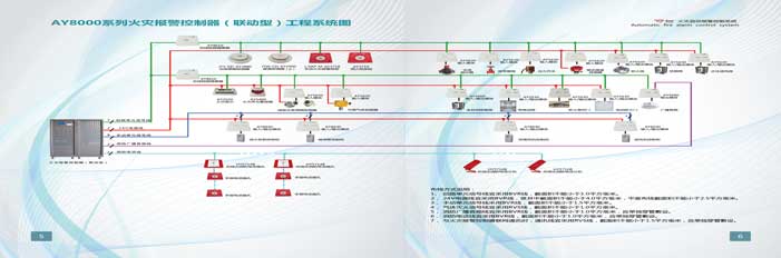 AY8000系列火災報警控制器（聯(lián)動型）工程系統(tǒng)圖